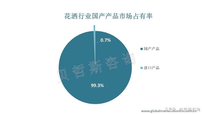 能化迈进国产产品市占率高尊龙凯时中国花洒市场向智